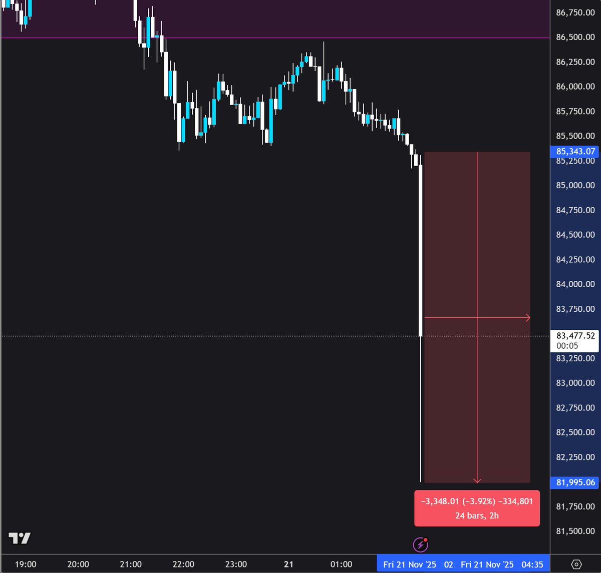 Alvaro Smart Money tweet media