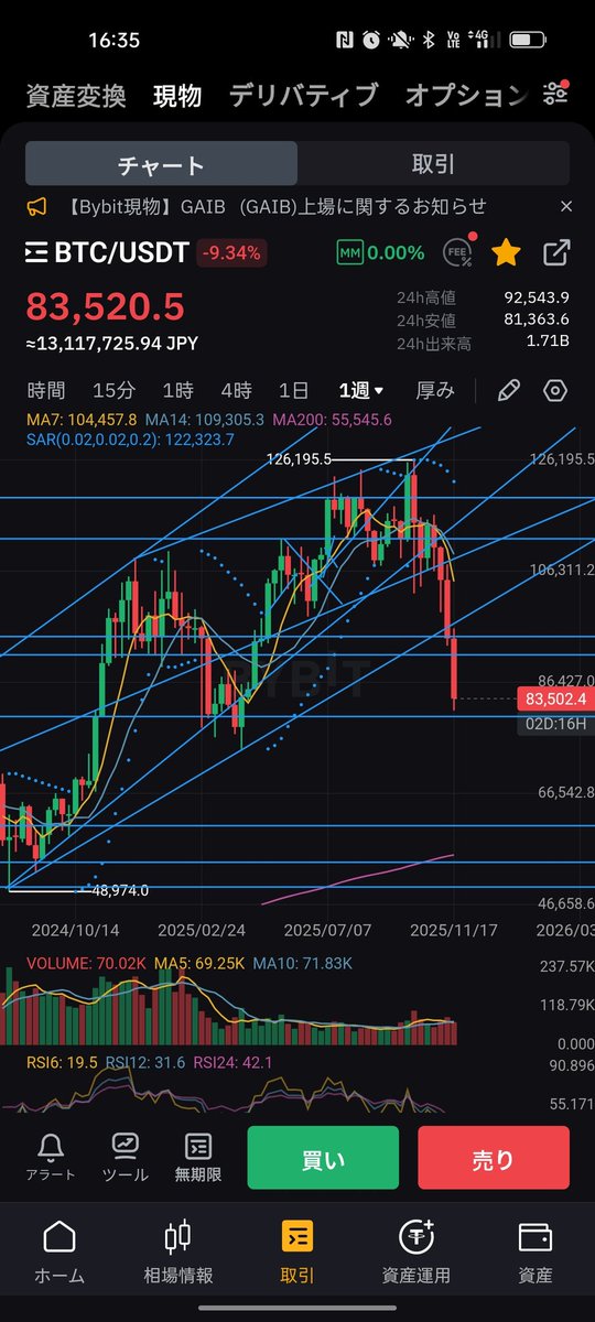 InoTetsu5's tweet photo. きた！
Buyでしょ
#ビットコイン　#BTC https://t.co/6eyy5a78A6