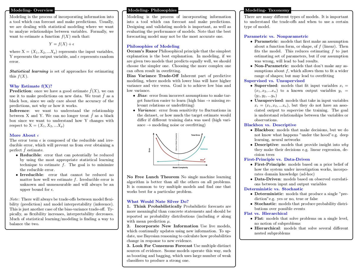 gp_pulipaka's tweet image. 10-Page Probability Cheat-Sheet. #BigData #Analytics #DataScience #AI #MachineLearning #IoT #IIoT #Python #RStats #TensorFlow #JavaScript #ReactJS #CloudComputing #Serverless #Linux #Statistics #Programming #Coding #100DaysofCode  
geni.us/Probability-Ch