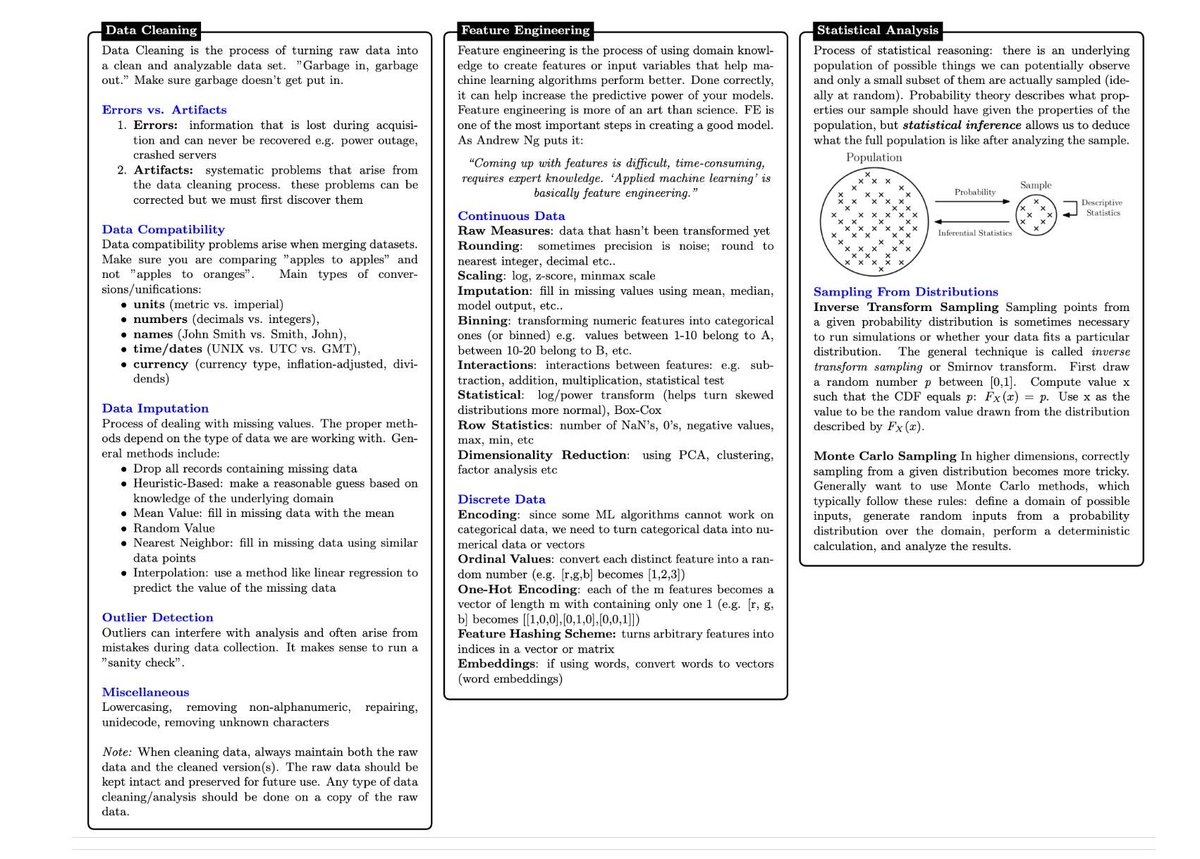 gp_pulipaka's tweet image. 10-Page Probability Cheat-Sheet. #BigData #Analytics #DataScience #AI #MachineLearning #IoT #IIoT #Python #RStats #TensorFlow #JavaScript #ReactJS #CloudComputing #Serverless #Linux #Statistics #Programming #Coding #100DaysofCode  
geni.us/Probability-Ch