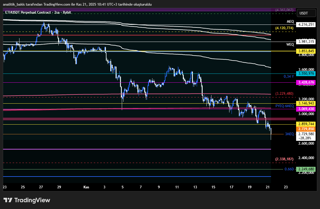 analitik_bakis's tweet image. #ETH #etherum #ETHUSD #ETHUSDT
🎯2729✔️