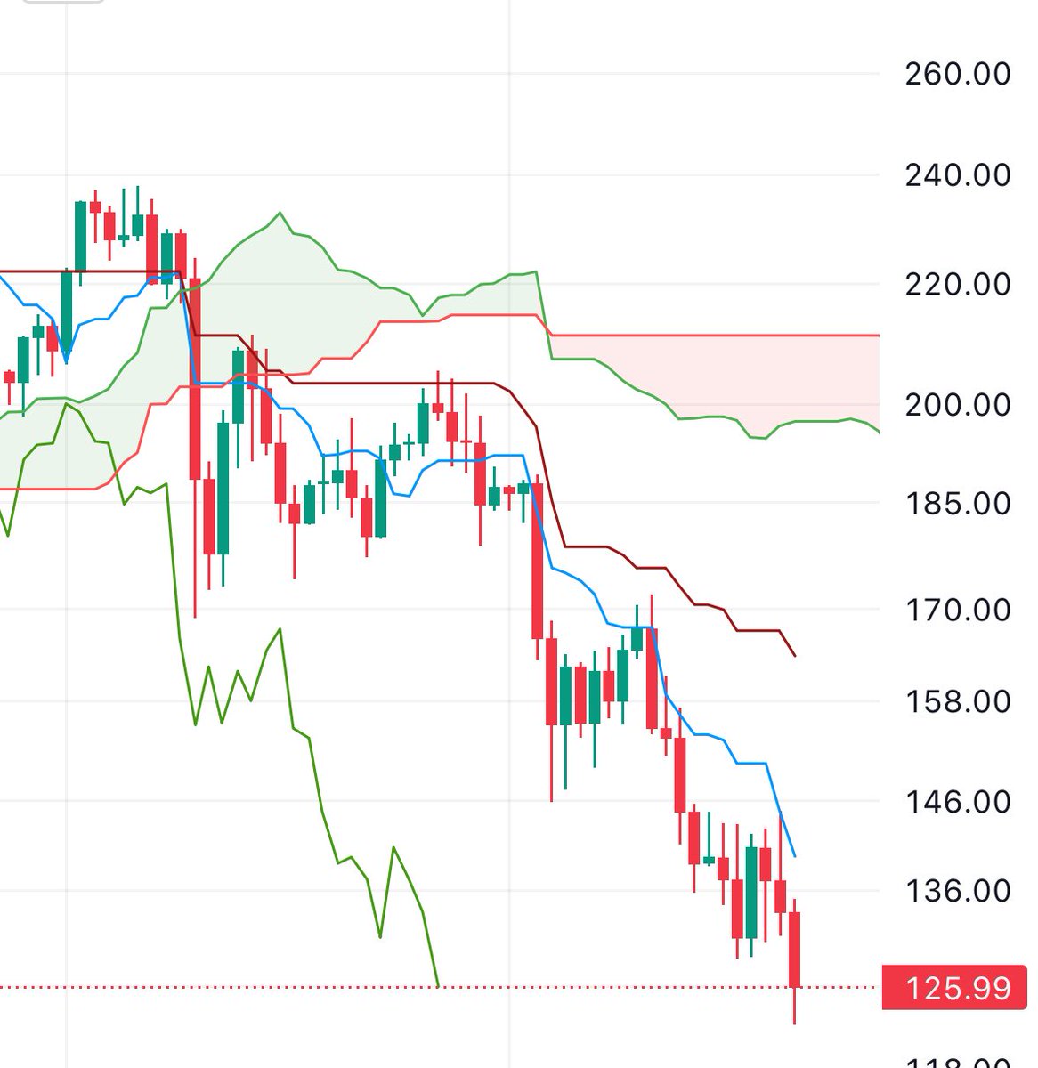 SOOOOOLAAANAAAAAA WHY