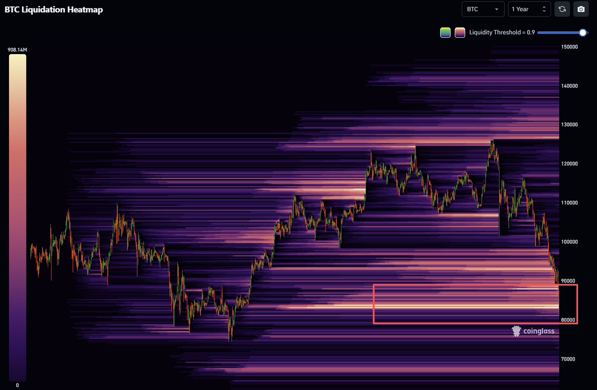 coinglass_com's tweet image. A perfect long liquidity wipeout.

Liquidation wick done.  

Run it back.👀👀👀
