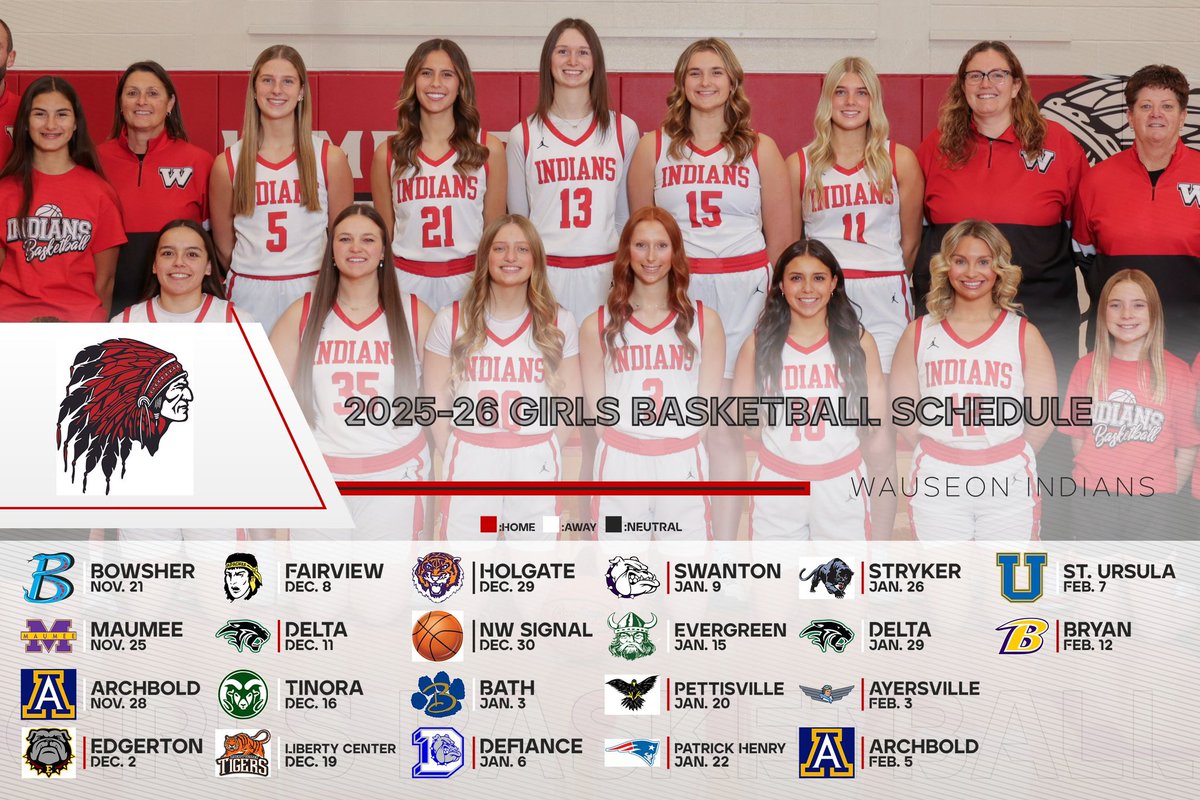 Wauseon Athletics tweet media