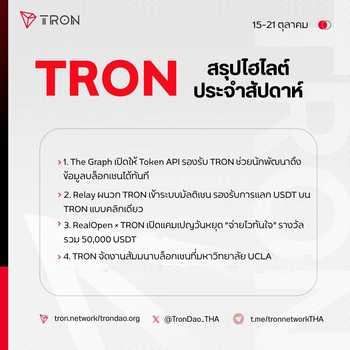 TronDao_THA's tweet image. สรุปความเคลื่อนไหวประจำสัปดาห์ของ #TRON 15–21 พ.ย. มาแล้วว!

✅ #Relay Protocol ประกาศรวม TRON เข้าสู่ระบบนิเวศมัลติเชนอย่างเป็นทางการ
✅ TRON จัดงานเสวนาบล็อกเชนที่มหาวิทยาลัยแคลิฟอร์เนีย เบิร์กลีย์