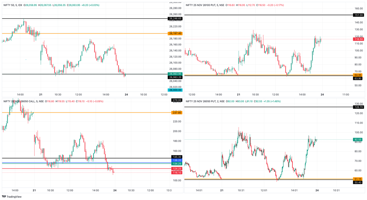 Check out my #NIFTY 50 analysis on @TradingView: tradingview.com/x/zv8SZtSR/