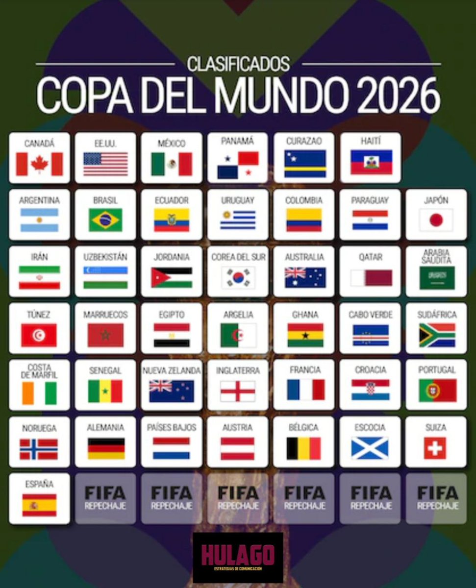 HulagoMedios's tweet image. #PreguntaDelDia Cuáles serán las selecciones que llegarán a la final del #Mundial2026 según las posiciones que quedaron en los bombos? #WorldCup2026 #worldcupqualifiers2026 #futbolinternacional #Mundial