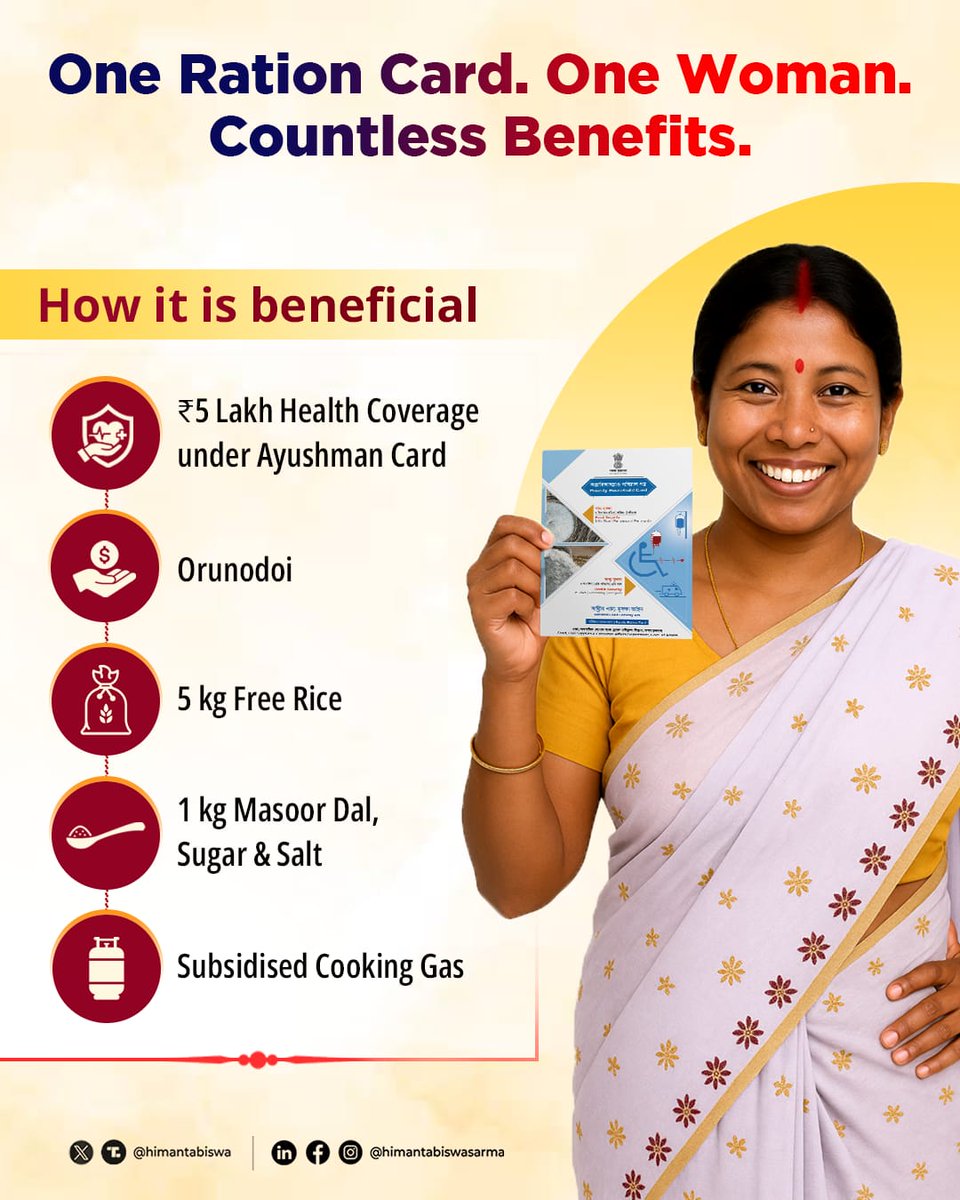 himantabiswa's tweet image. 1️⃣ Ration Card 5️⃣ Benefits 

In Assam, a Ration Card can empower a woman in the truest sense.

From ₹5 lakh Ayushman coverage to Orunodoi benefits, free rice, essential groceries and subsidised cooking gas — one card, countless lifelines for our mothers and sisters.