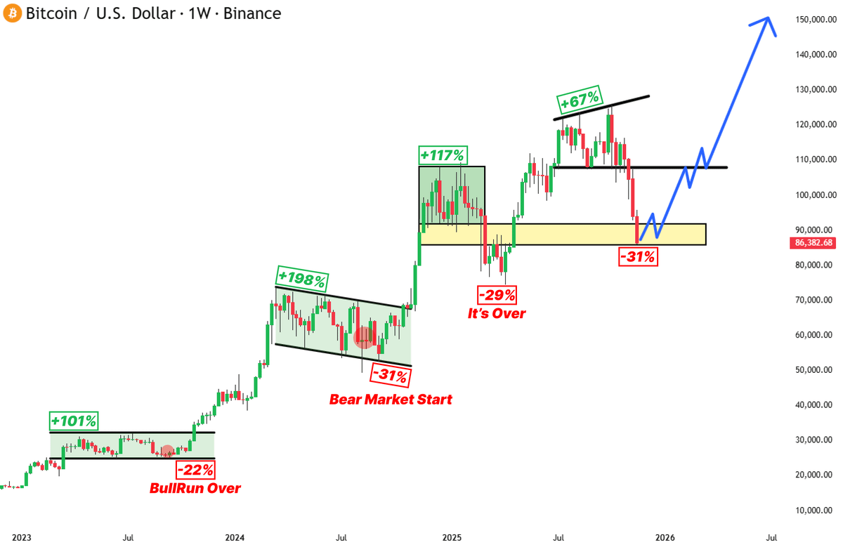 Bitcoin Analysis/TRACER