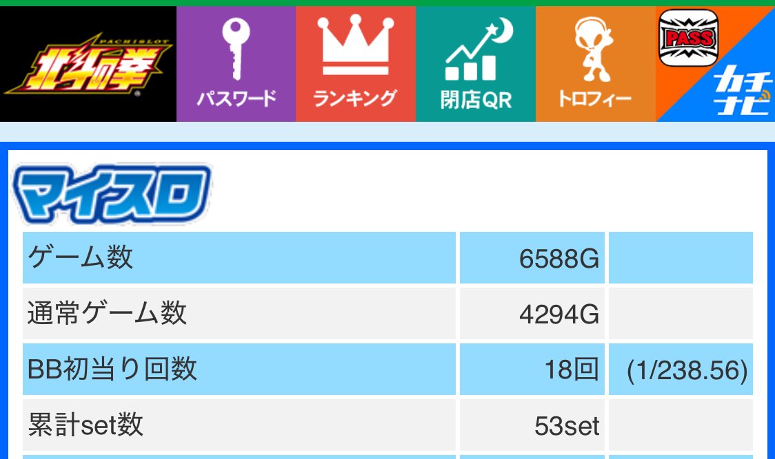 special_pulse's tweet image. いきなりクソはまりかよ！？里見ッパリらしいな
ここまで初当たり1/190
ベル比率完璧、アミバボイス3回
こぜ6北斗が突然大ハマり
卑劣な冷遇が天井直前で解除されたのは確定的に明らか
警察庁通報不可避、保通協通報不可避

ヘイト企業■ィールズはコトブキ買った台数分東京喰種持って来い！