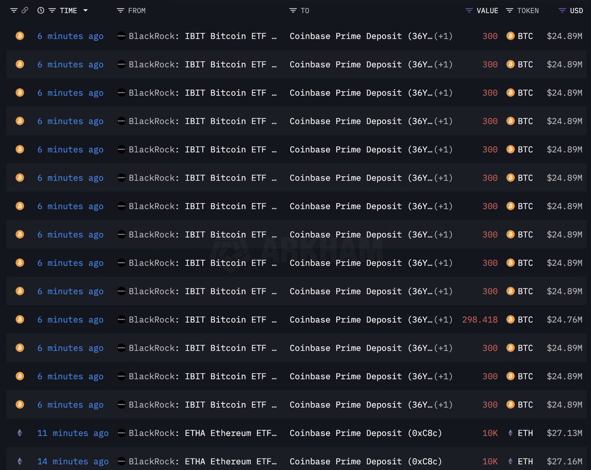 reinsweb3's tweet image. Is the bear cycle coming?

@BlackRock continues to sell accumulated $BTC

Even big players are sometimes wrong.