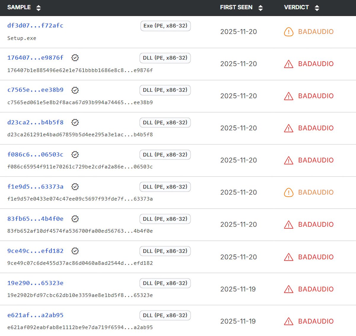 ThreatrayLabs's tweet image. We got you some fresh #IOCs before the weekend.
Yesterday, Google Threat Intel Group @Mandiant published a new report about #APT24&apos;s recent activities using #BADAUDIO as a first stage downloader.

We retrohunted for this threat in our dataset and found two additional recent…