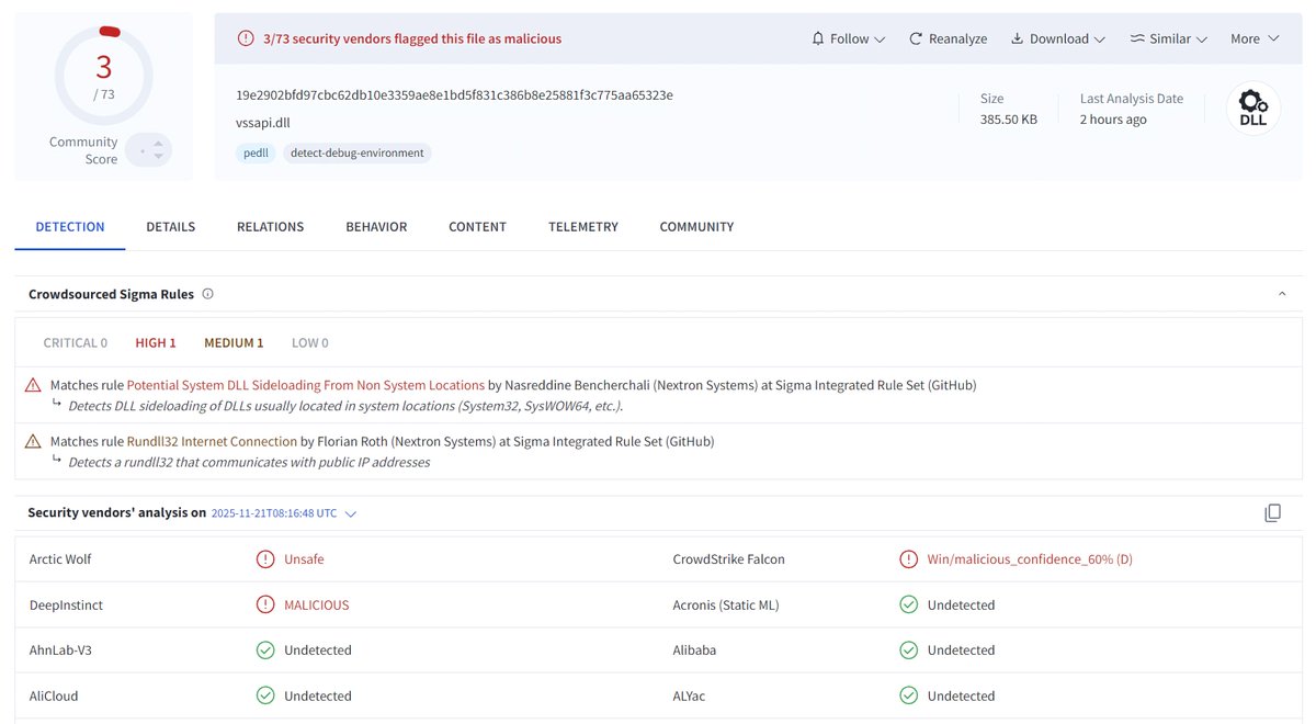 ThreatrayLabs's tweet image. We got you some fresh #IOCs before the weekend.
Yesterday, Google Threat Intel Group @Mandiant published a new report about #APT24&apos;s recent activities using #BADAUDIO as a first stage downloader.

We retrohunted for this threat in our dataset and found two additional recent…
