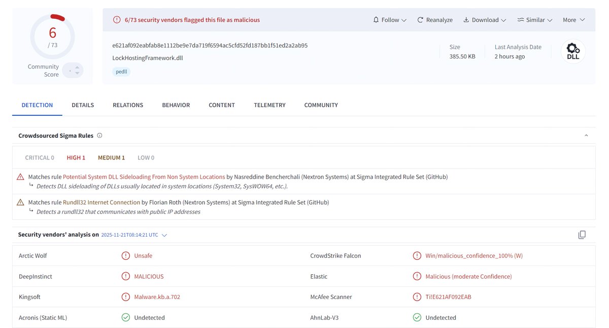 ThreatrayLabs's tweet image. We got you some fresh #IOCs before the weekend.
Yesterday, Google Threat Intel Group @Mandiant published a new report about #APT24&apos;s recent activities using #BADAUDIO as a first stage downloader.

We retrohunted for this threat in our dataset and found two additional recent…