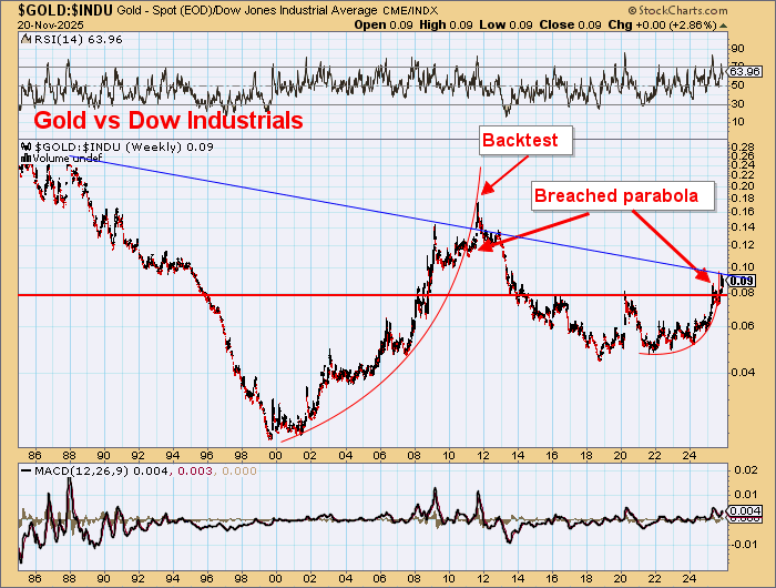 DawesPoints's tweet image. I guess this one didn&apos;t work either.

So-
 US$ is in a bull market.

US stock market heading higher

CB buying fizzled out.

US Budget Repair well underway

Inflation falling.

US T bond yields falling.

Record level of foreign holders of US treasuries.

De dollarisation is a…