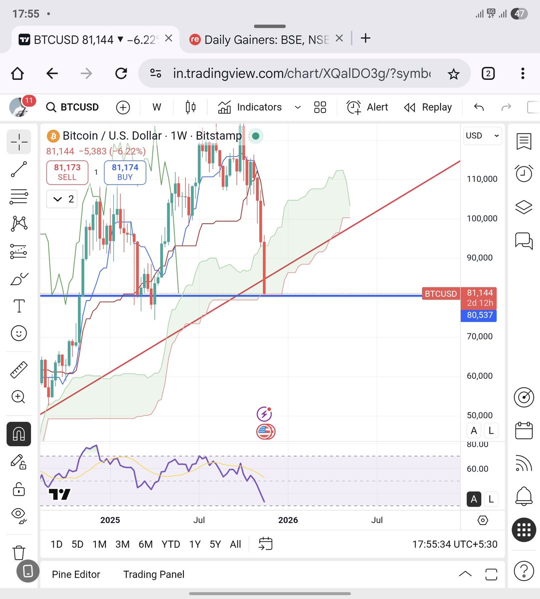 #btc 81k buy here for tgt 90k, 92k, 98k

With sl 79k

Kar fateh!!🏇