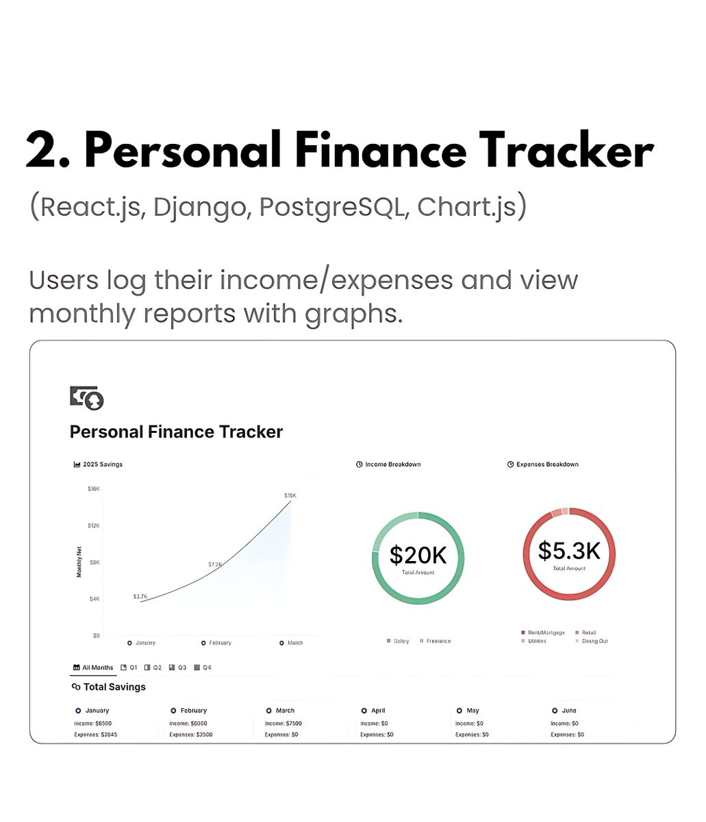 11xcoder's tweet image. Unleash your inner developer! 💡 From concept to creation, full-stack projects offer a fantastic playground for innovation. Get inspired to design, develop, and deploy your next big thing.💻 

#DeveloperLife #CodeCreativity #ProjectIdeas