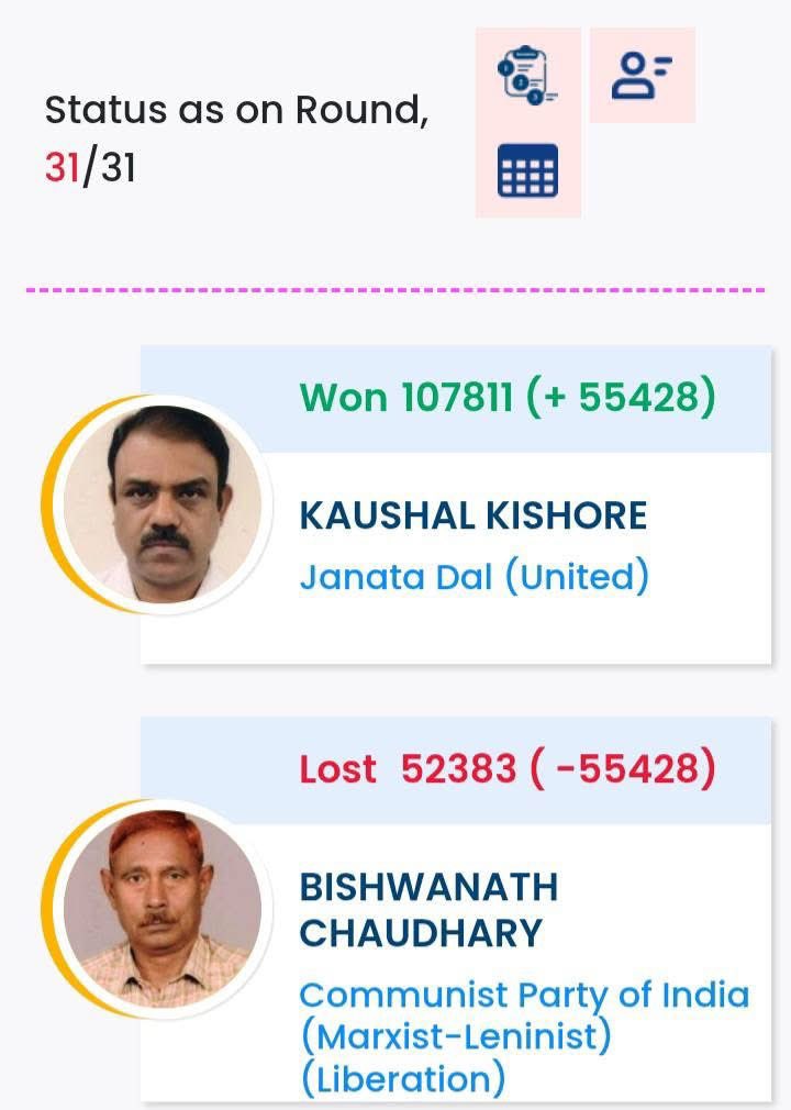 priyanka2bharti's tweet image. ज्ञानेश गुप्ता जब ज़्यादा मेहनत करते-करते थक गए तो परिणाम कुछ एक से हो गए!

ये संयोग है या प्रयोग?