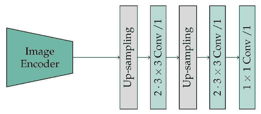 MDPIEngineering's tweet image. 🚦Reducing Training Data Using Pre-Trained Foundation Models: A Case Study on Traffic Sign Segmentation Using the Segment Anything Model

👉mdpi.com/2313-433X/10/9…

#MDPIjimaging #AI #ComputerVision #TrafficSignSegmentation #OpenAccess
