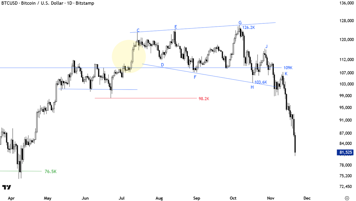 Aksel Kibar, CMT tweet media