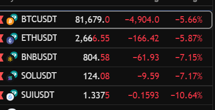 Dip keep dipping🔻🔻🔻🔻🔻