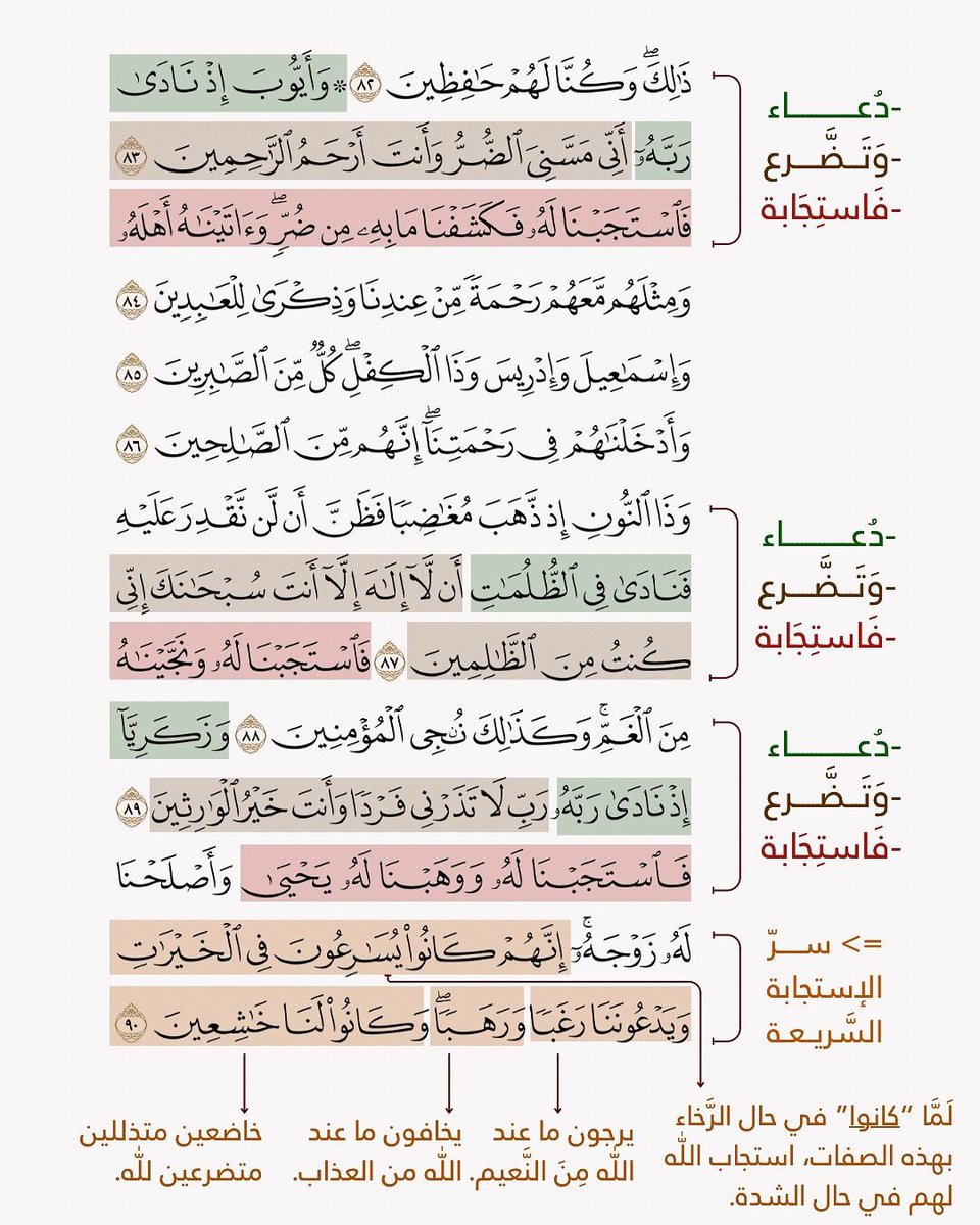 دعاء الأنبياء ..
معَ سِرّ الإستِجابة السَّريعة.