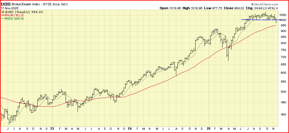 ChartTAGuy's tweet image. $XBD top