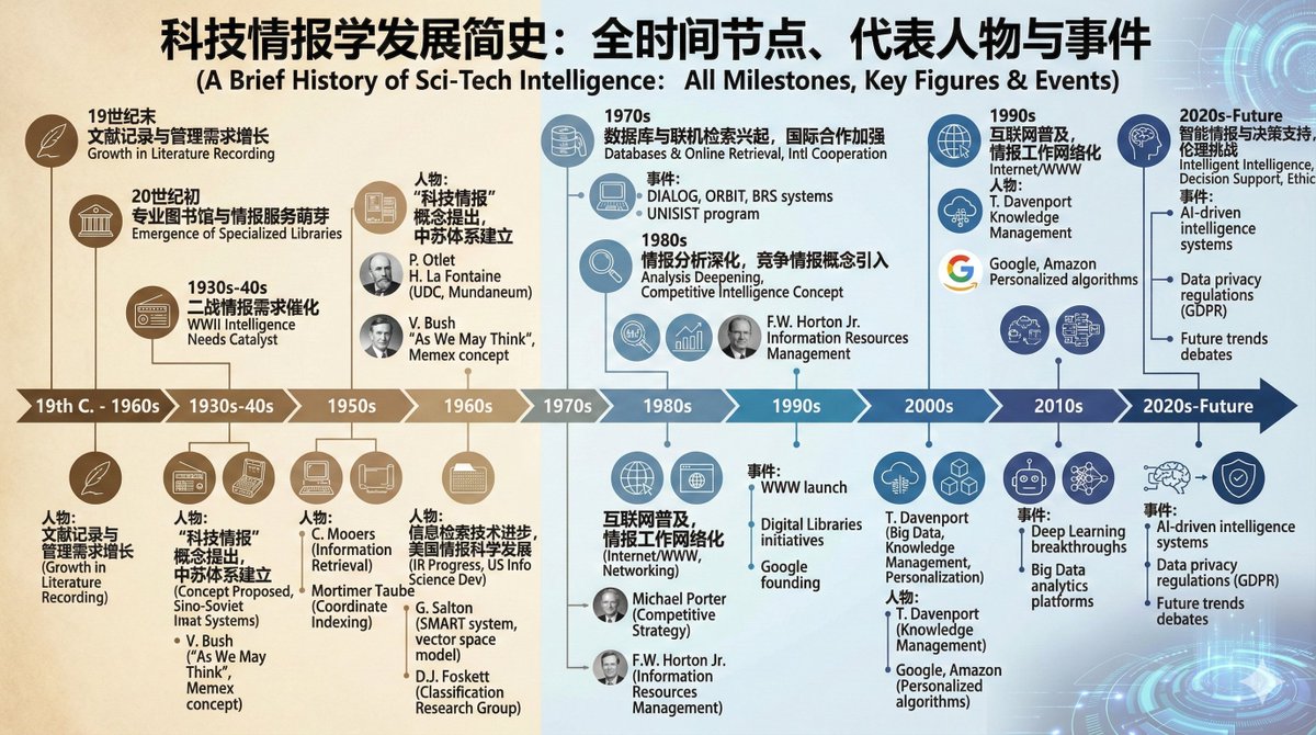 還記得2019年12月，跟我去武漢開會的研究生在火車上焦急趕畫海報。如今，這種情況再也不會有了。只要你把原始材料給Nano Banana Pro，思考片刻，它就可以給你這樣一份東西😂