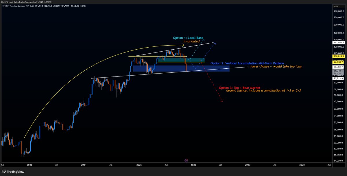 FireflyTA tweet media
