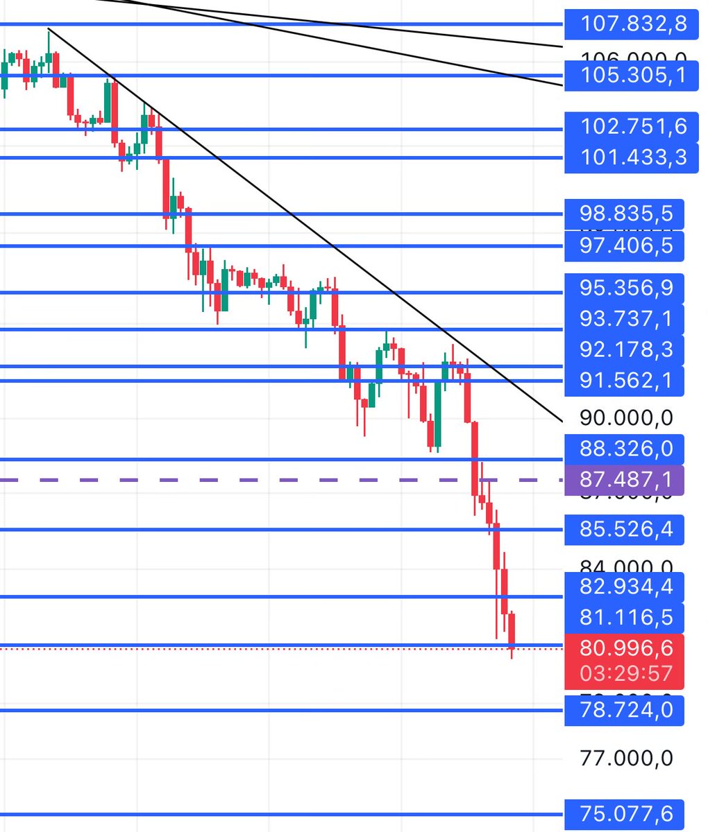 81K’yı da kırma, kalbimin desteğini kırarsın 😡