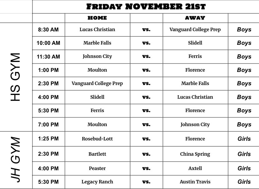 Day Two of pool play kicks off for The Florence Tournament presented by RDI.

LIVE SCORES:
docs.google.com/spreadsheets/d…

TICKET LINK: 
events.hometownticketing.com/boxoffice/flor…

Hudl Livestream: fan.hudl.com/usa/tx/florenc…