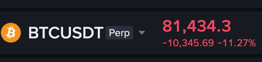 Bitcoin is down 11% today and nuking like a useless shitcoin

and yet, there’s no obvious catalyst behind the crash

over the past 45 days, the price of $BTC has reduced by more than $44,000

so… who blew up on October 10? 👀