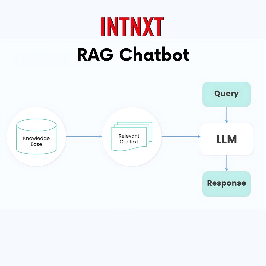 INTNXT1's tweet image. A modern customer experience needs more than automation - it needs intelligence + context. That’s what a RAG Chatbot delivers.

Book your AI consultation with INTNXT.

#RAG #AgenticAI #ChatbotRevolution #AIchatbot