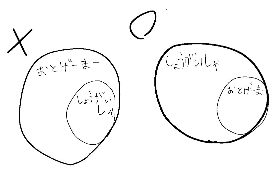 U_ma_Sasaella's tweet image. 音ゲーマーに障害者が多いのではなく、障害者が音ゲーをやってるから必然的に音ゲーマーに占める障害者の割合が高くなる
ここテストに出ます