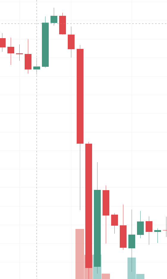 JJChagerben357's tweet photo. #Bitcoin cayó por debajo de los $16.000 hace exactamente 3 años

Quienes compraron en la baja obtuvieron una ganancia del +410%. https://t.co/0ZBDPAFEwa