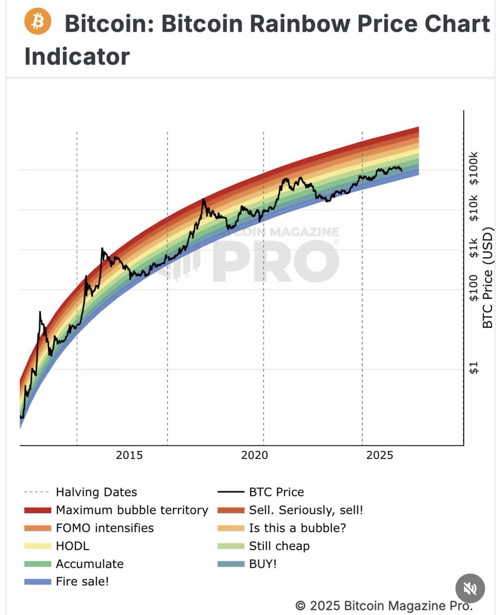 SAM0XBIT's tweet image. A-lot of money is deployed here its a buying zone for $BTC .