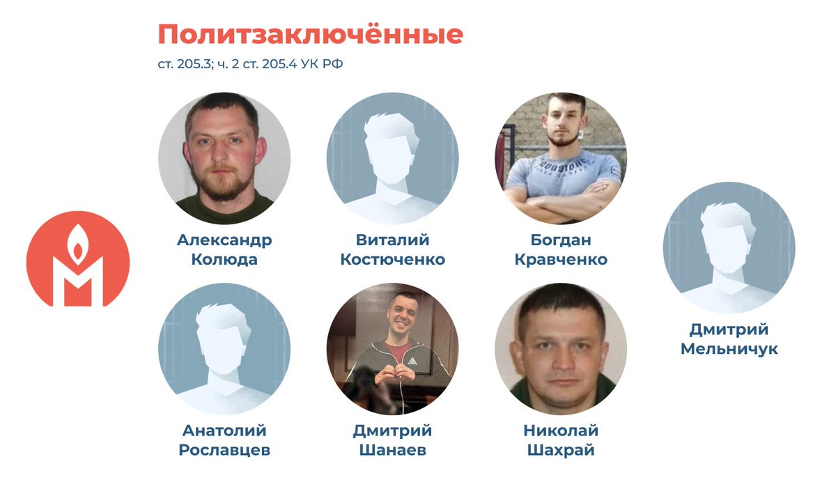 ❗️ Мы считаем политзаключёнными семерых бойцов «Азова» 

Украинским военнопленным дают большие сроки лишения свободы за службу в подразделении Нацгвардии

🔻 В чём суть дела украинских военнослужащих?

Александр Колюда, Виталий Костюченко, Богдан Кравченко, Анатолий Рославцев,