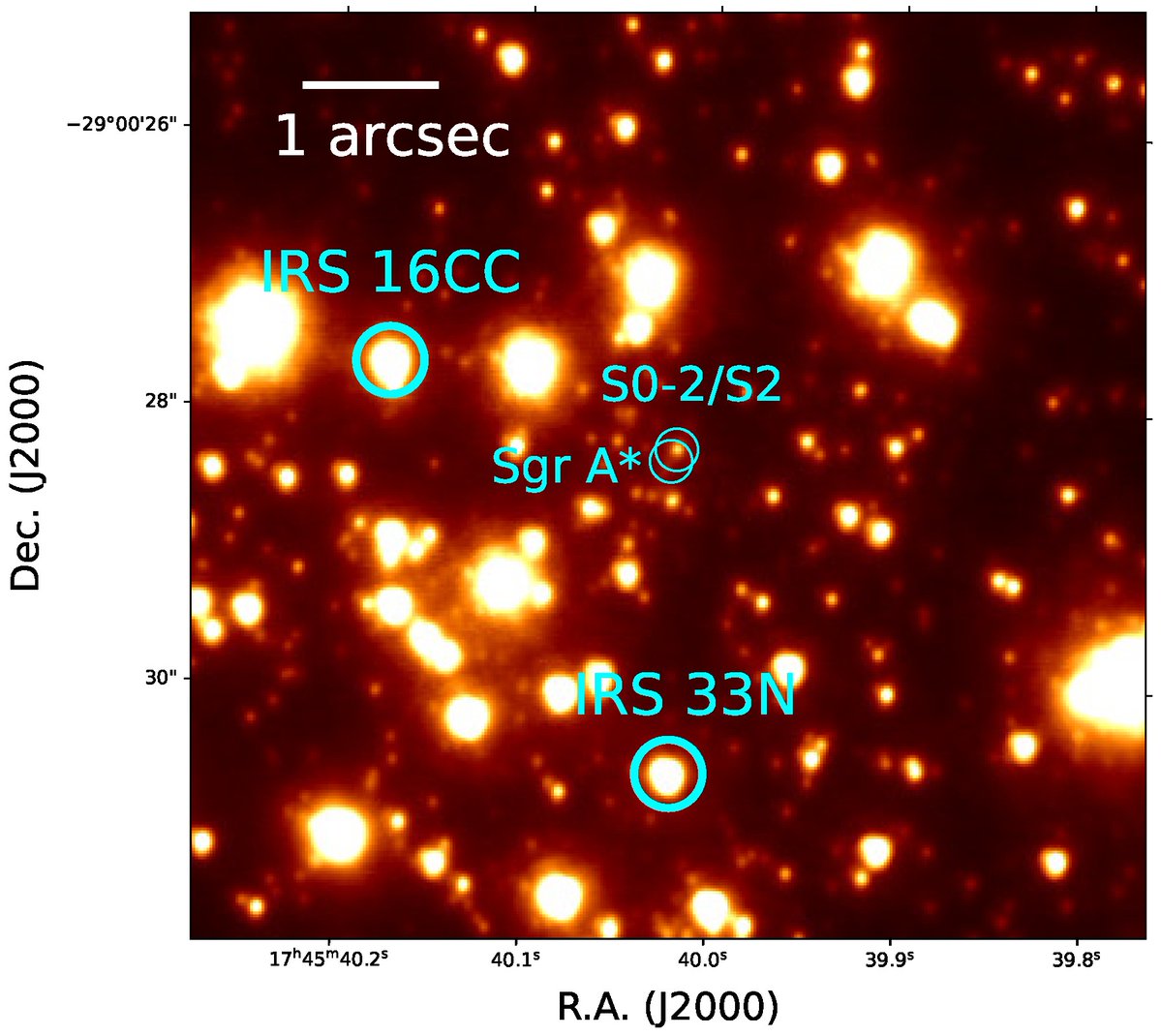 Universe_MDPI's tweet image. 📢#mdpiUniverse #NewPaper #CallforReading @MdpiPhysci

High-Resolution Infrared Spectroscopy of IRS 16CC and IRS 33N: Stellar Parameters and Implications for Star Formation Near Sgr A*

👥Authors: Shogo Nishiyama et al.
🔗Full text: mdpi.com/2218-1997/11/1…