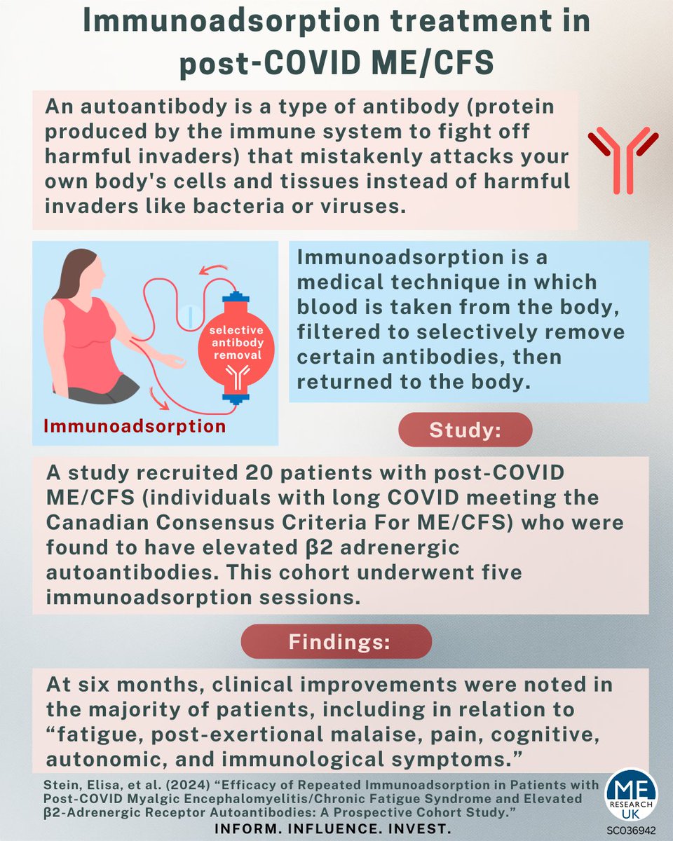 In case you missed it, here is an article on the topic of immunoadsorption treatment in ME/CFS: tinyurl.com/murhb8u8
