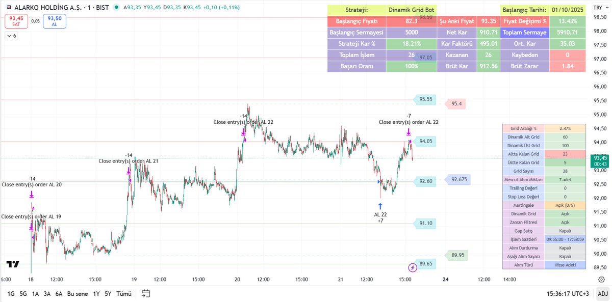 kmlbysl12's tweet image. #ALARK
KB DINAMIK #GRID #BOT #MARTINGALE