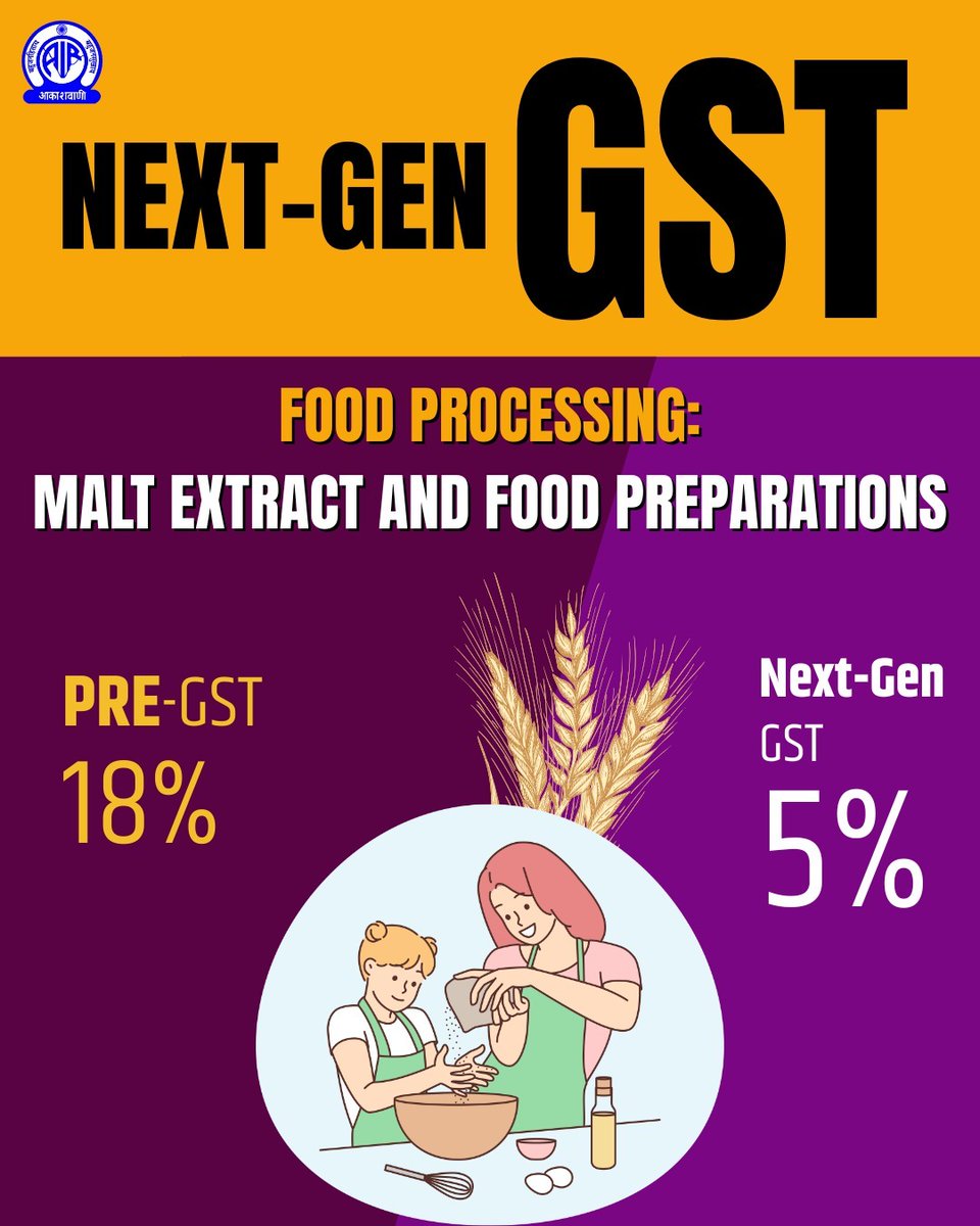 AkashvaniAIR's tweet image. #GSTBachatUtsav #NextGenGST
One Nation, One Tax. 
#GSTReforms #EaseOfLiving #AatmanirbharBharat
@nsitharamanoffc @GST_Council @cbic_india @airnewsalerts
