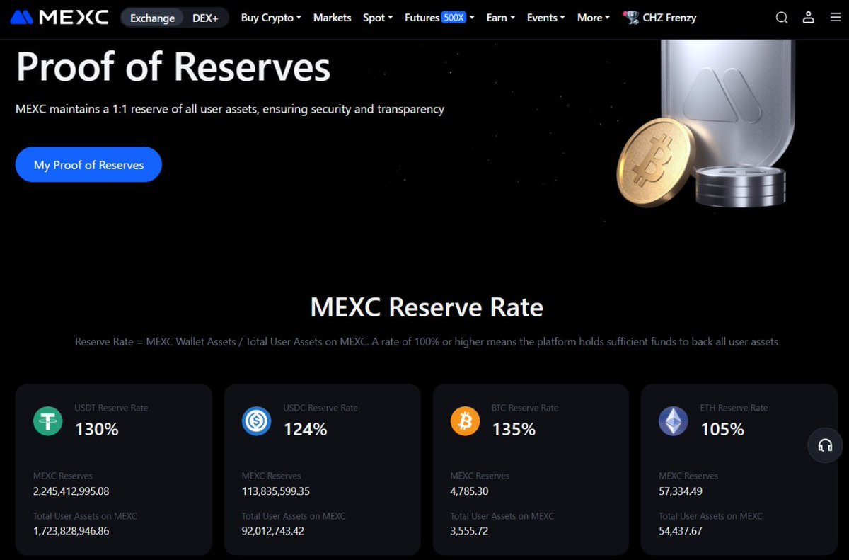 Aa_lee_yah's tweet image. I keep seeing #CancelMEXC posts, but the numbers don’t lie. The Proof of Reserves is public, assets are fully backed, and the app runs smoother than most platforms I’ve used. If anything, it shows solid #MEXCRiskControl rather than the chaos people assume.
