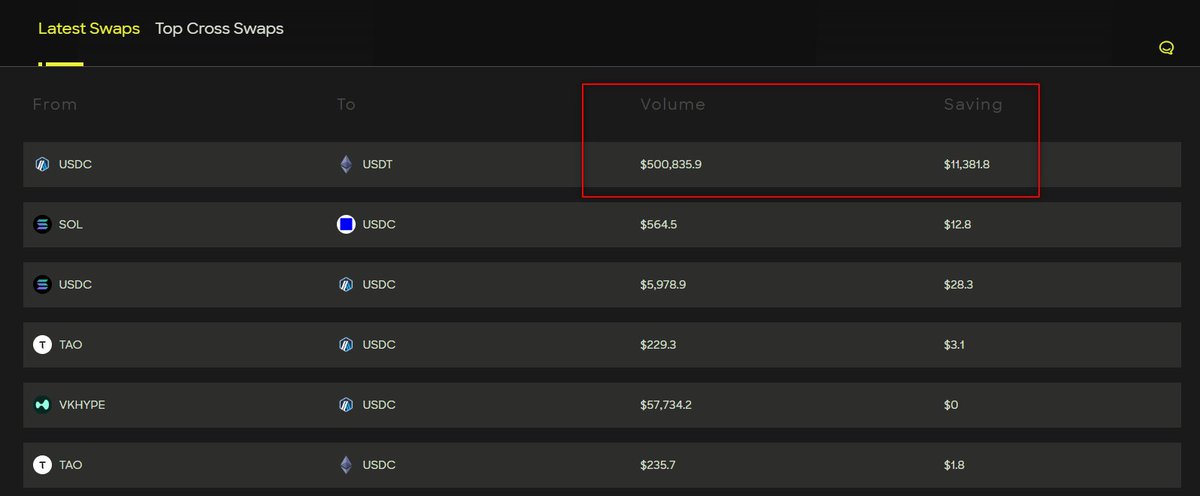 RocketX | 🕵🏿 Swap on 200+ chains tweet media