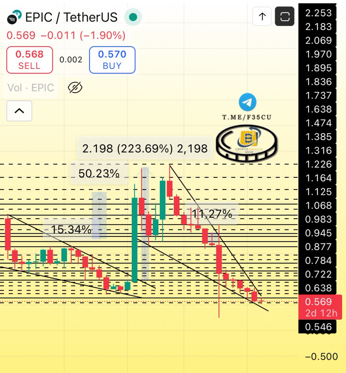 Cryptohelp90's tweet image. #EPIC $epic ✅✅