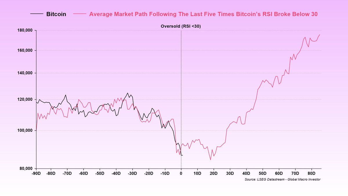 BittelJulien's tweet image. Everyone is suddenly back to debating who to unfollow because this whole space has turned on itself yet again, so here is my take…

I usually stop following accounts that pump out views when everything is going up and then disappear the moment things turn down, right when the…