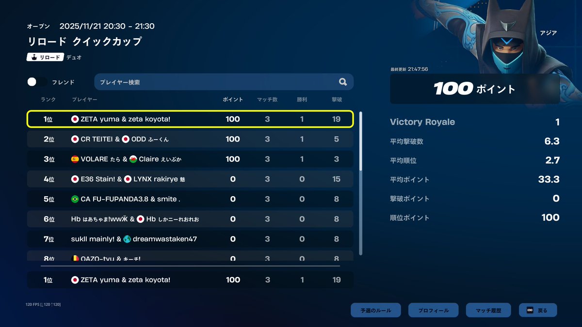 リロードデュオ決勝１位🥇【＄400】
1ヶ月ぶりの大会！