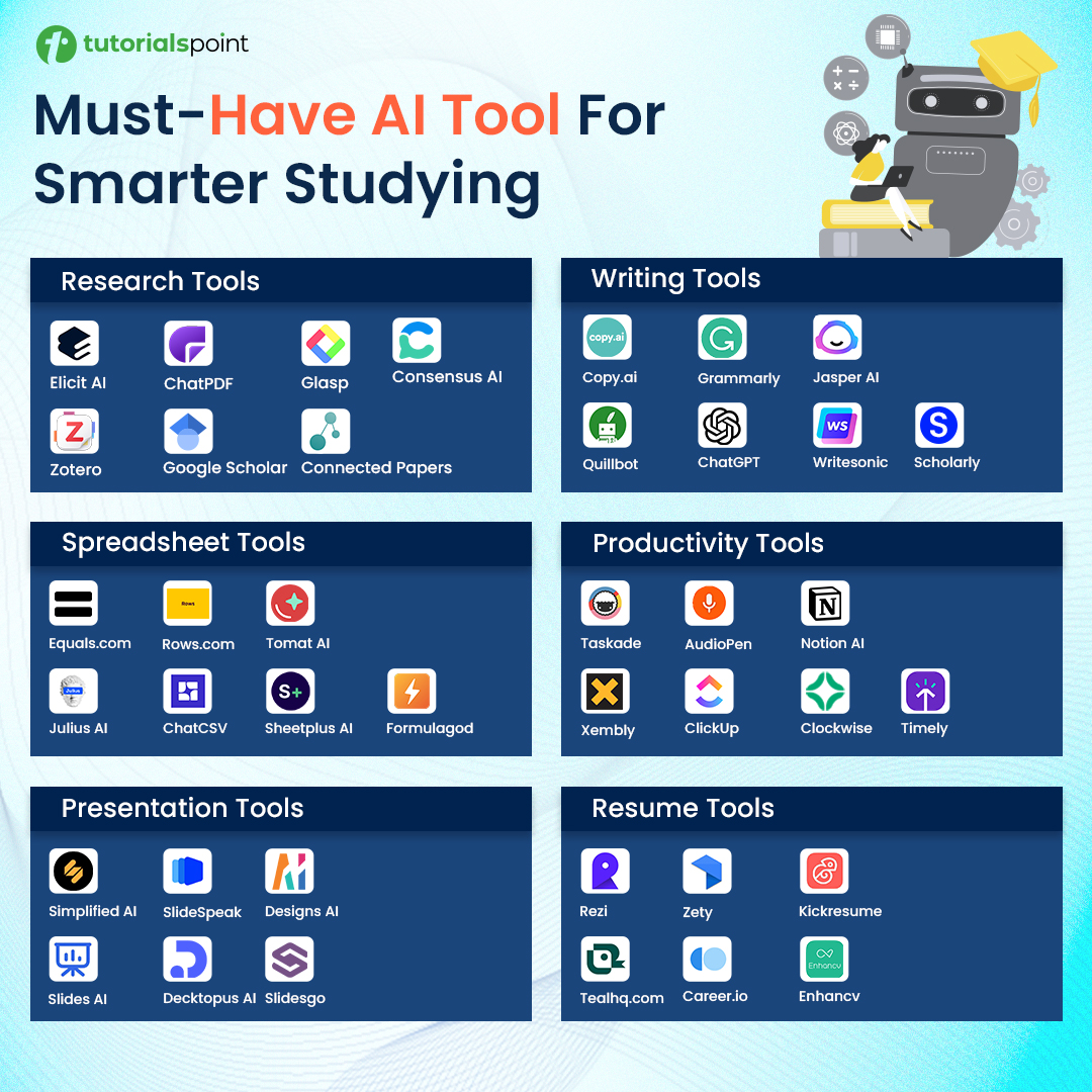 tutorialspoint's tweet image. Essential AI tools every student and professional should know in 2025. Which one do you use the most? 👇

#MustHaveAITools #AITools #TechEssentials