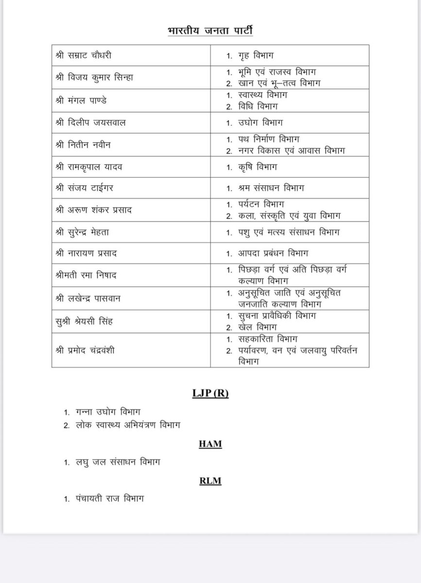 कल से "राजपूतो को मिले 4 मंत्रालय" चिल्ला चिल्लाकर उन्हें एक किस्म के इमोशनल कर्ज में डालने वाले पत्रकार बंधु और अन्य हैंडल्स देख लें कि उन्हें कितने बड़े-बड़े और क्रांतिकारी किस्म के विभाग मिले हैं।
◆◆
वैसे खेल, सूचना, श्रम संसाधन जैसे बड़े मंत्रालय देने की क्या जरूरत थी अमित