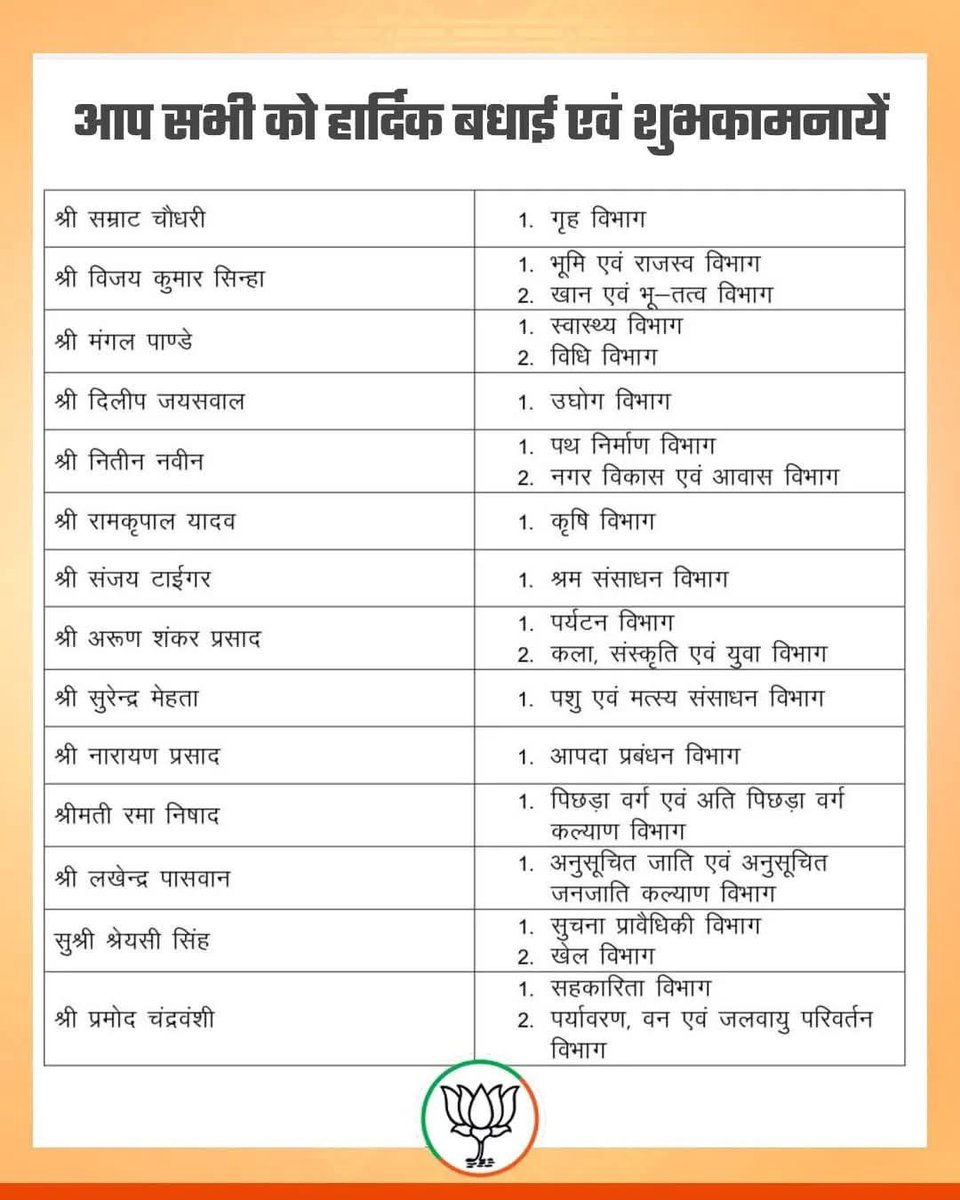 बिहार के सभी नवनियुक्त माननीय मंत्रीगण को विभाग आवंटन पर हार्दिक बधाई!

आदरणीय प्रधानमंत्री श्री नरेंद्र मोदी जी और लोकप्रिय मुख्यमंत्री श्री नीतीश कुमार जी के नेतृत्व में आप सभी सुशासन, स्थिरता और विकास को नई दिशा दें—इसी शुभकामना के साथ।