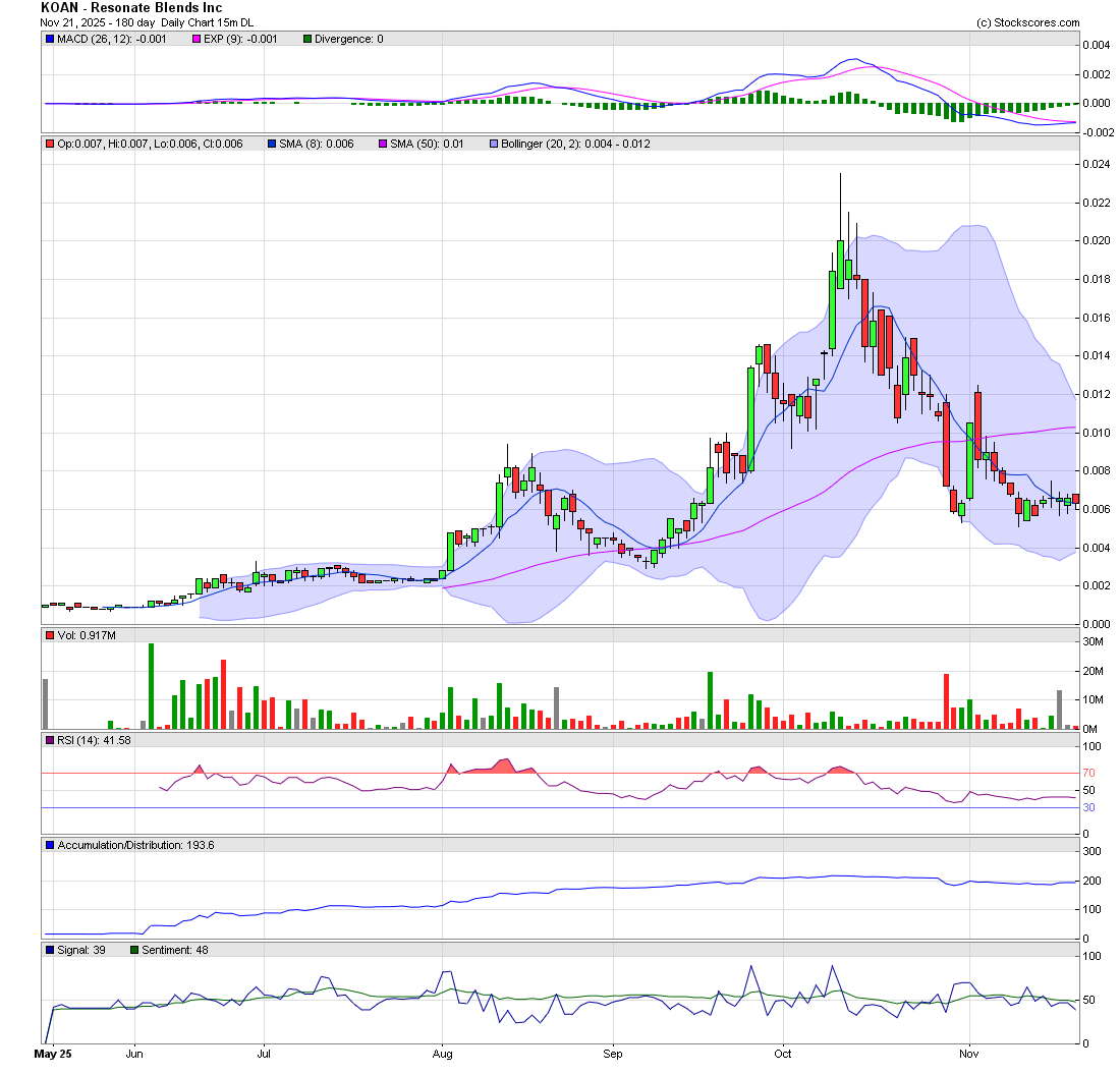 SniperFlow777's tweet photo. $KOAN &amp; $KITL Loading zones for the next wave to new highs. Sideways and gaining traction. Once the KOAN / Revive merger closes, KOAN starts the march north, and KITL COC can literally hit at any moment. Great spots. https://t.co/v9eJwrxU5i